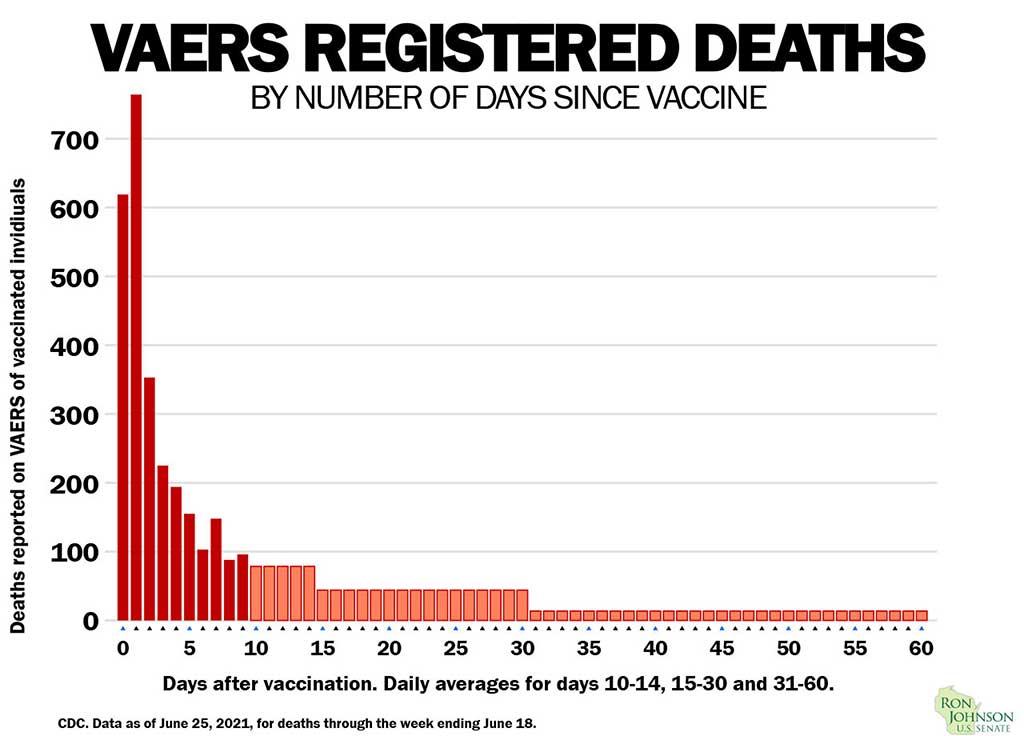 Deaths By Days1 2